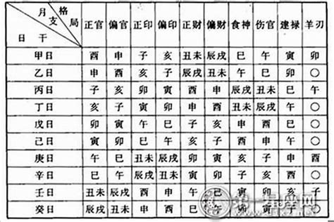 命理五行查詢|生辰八字算命、五行喜用神查詢（免費測算）